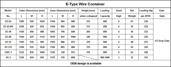 Cage de stockage empilable en palette métallique Container pliable en treillis métallique personnalisé avec roues 0