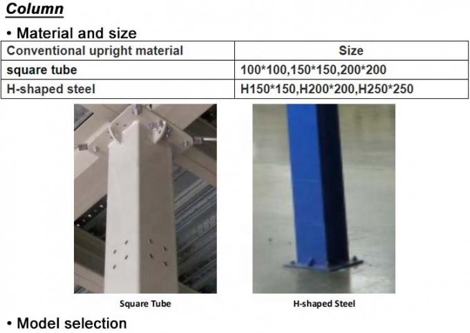 Étagères de palettes pour entrepôts en acier lourd Plateforme métallique sur mesure 2