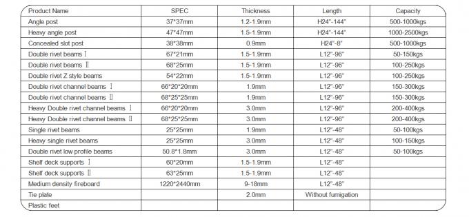Système d'étagères de rangement à angle creux à panneau d'acier 6